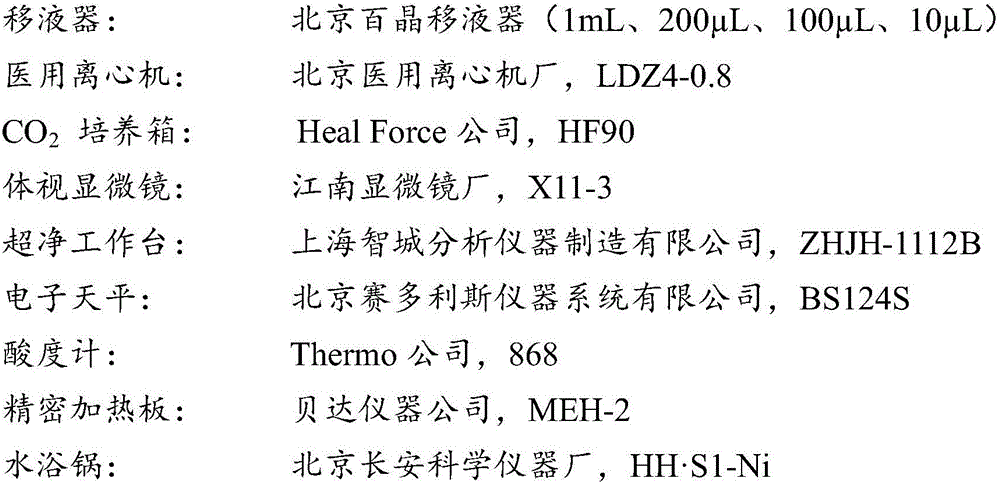 In-vitro embryo culture solution containing Clusterin protein and application of in-vitro embryo culture solution in embryo cryopreservation