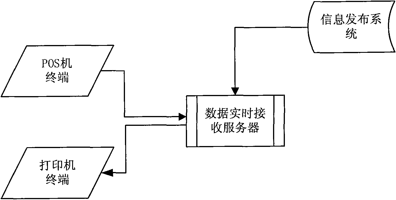 Electronic consumption system for generating and exchanging sales promotion lotteries and method