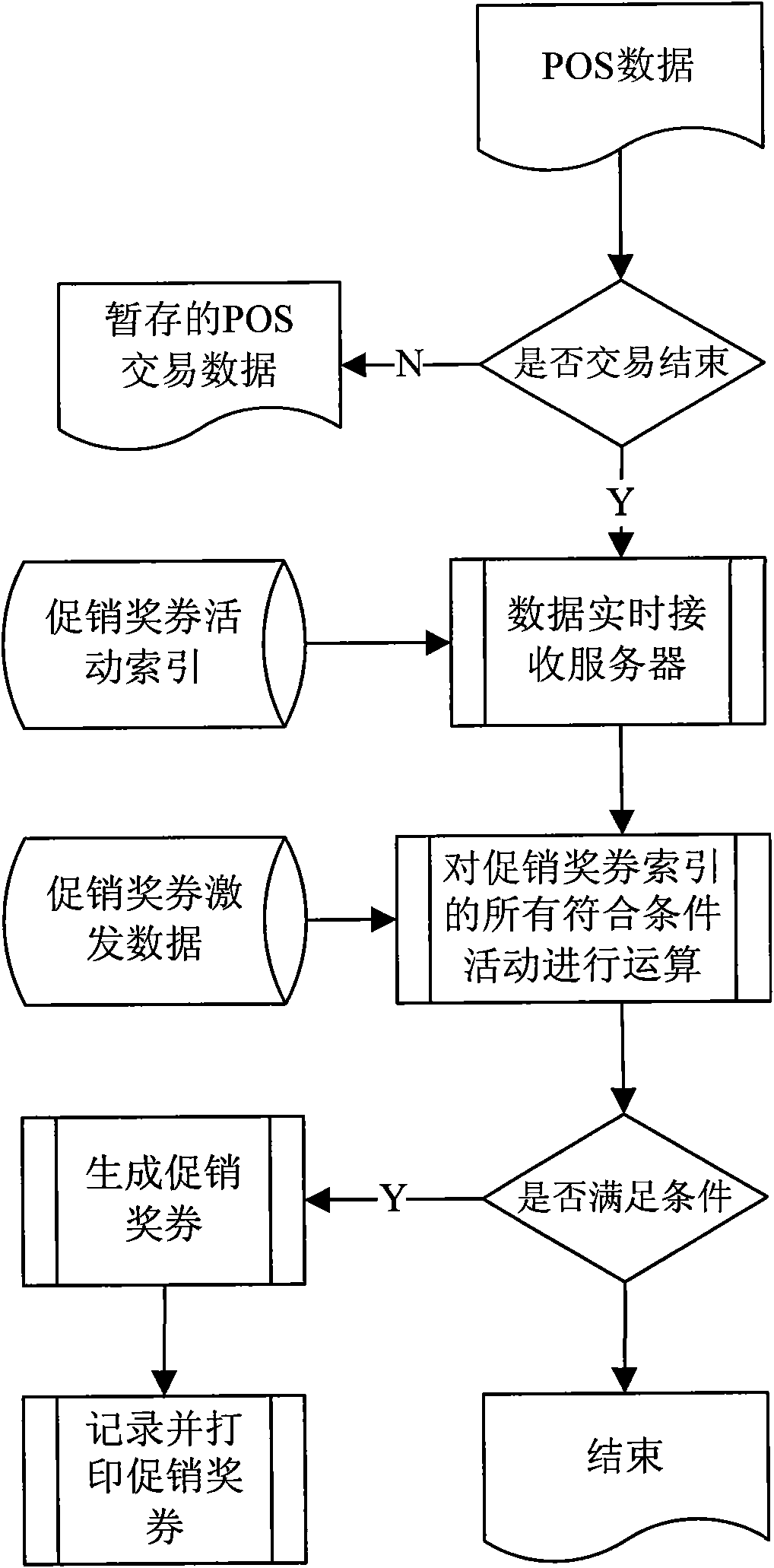Electronic consumption system for generating and exchanging sales promotion lotteries and method