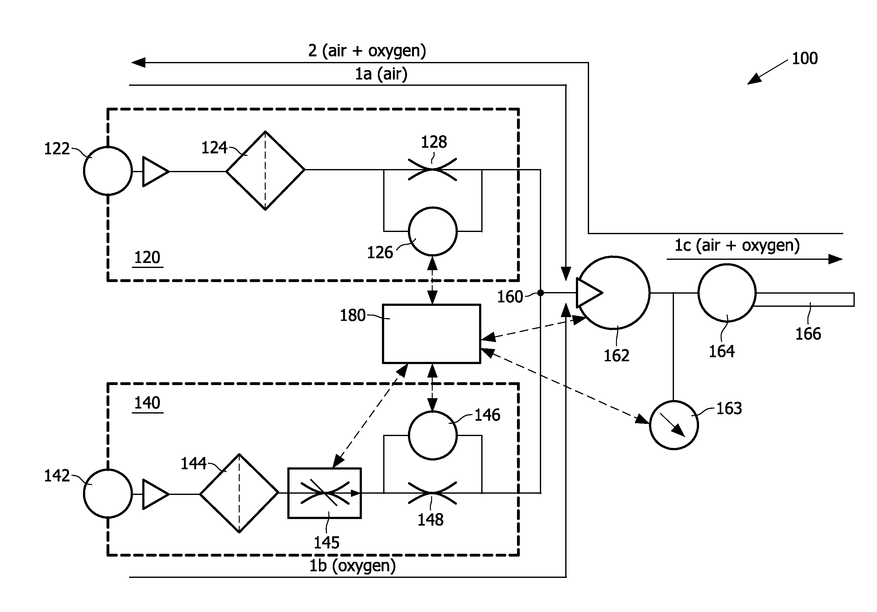 Gas mixing control apparatus and method