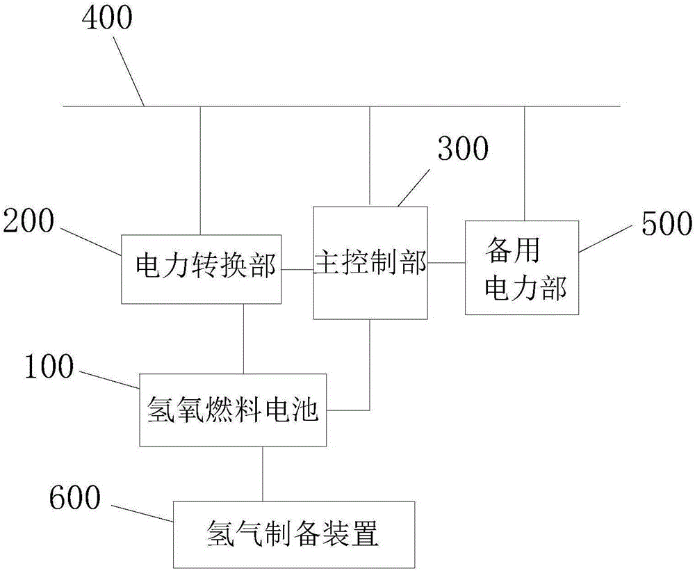 Power supply system and power supply control method