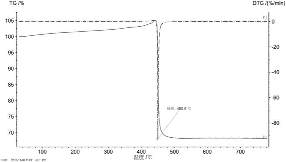 Iron cobalt-based low temperature coefficient permanent magnet material