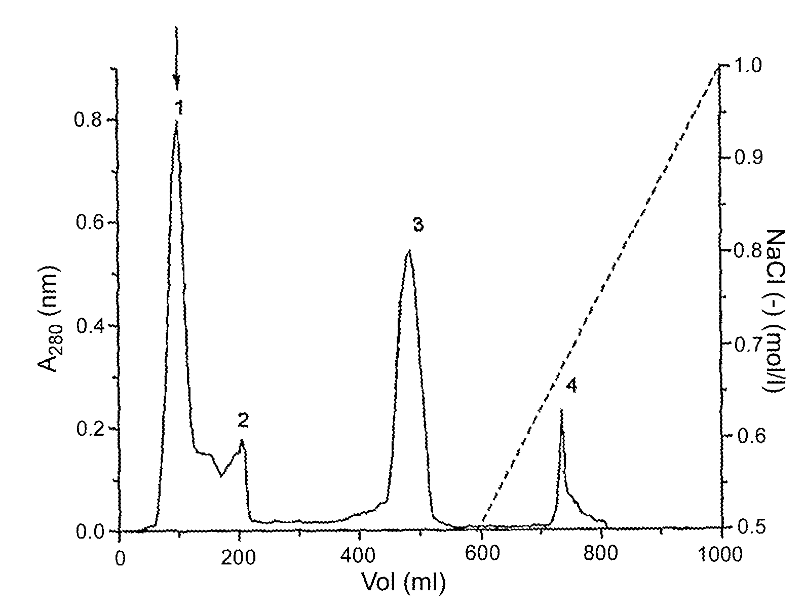 Method for Isolating and Purifying Immuno-Modulating Polypeptide from Cow Placenta