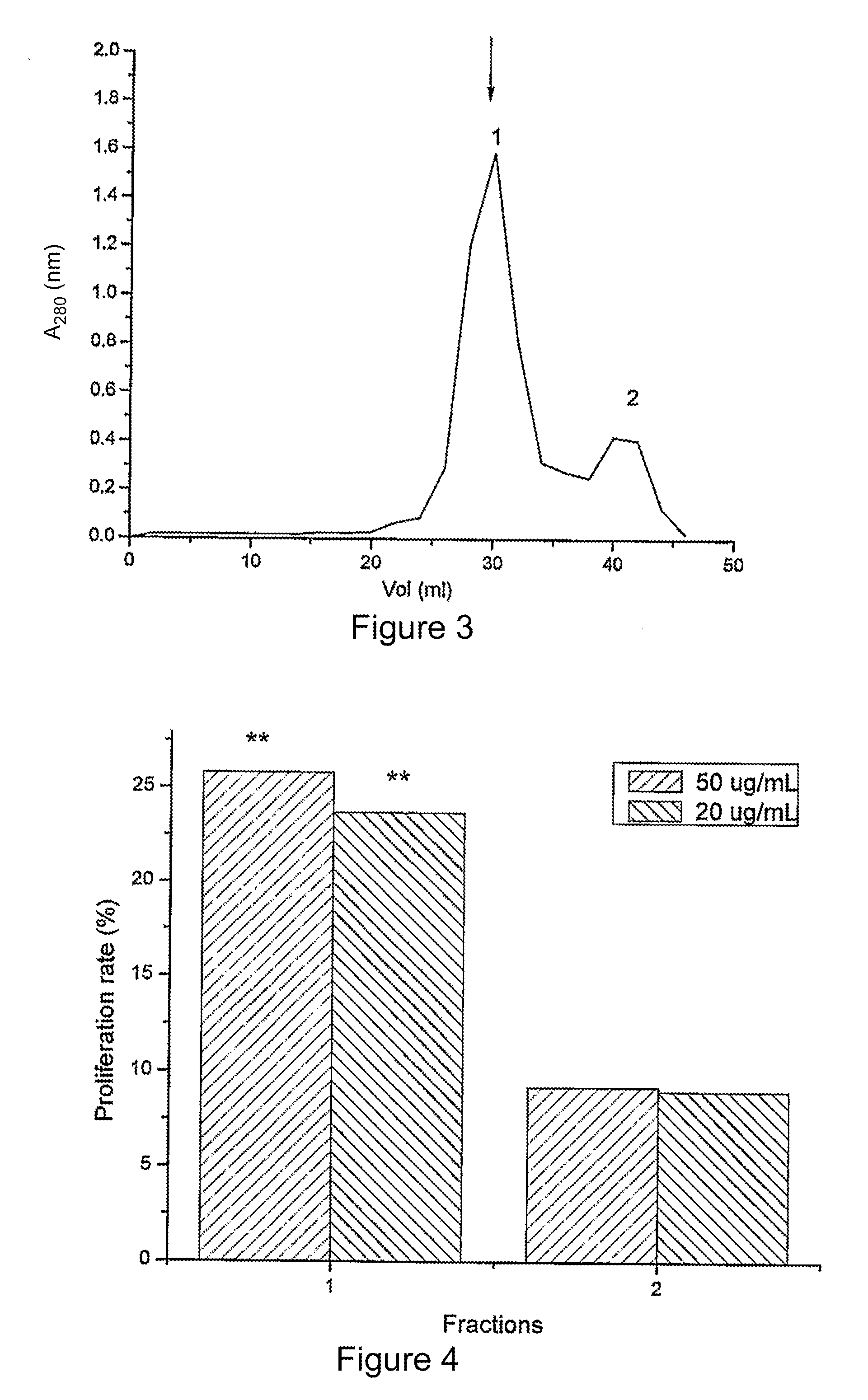 Method for Isolating and Purifying Immuno-Modulating Polypeptide from Cow Placenta