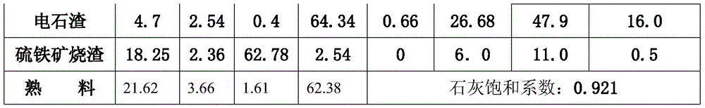 A method for comprehensive utilization of chemical gypsum and carbide slag