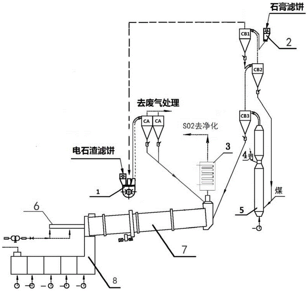 A method for comprehensive utilization of chemical gypsum and carbide slag