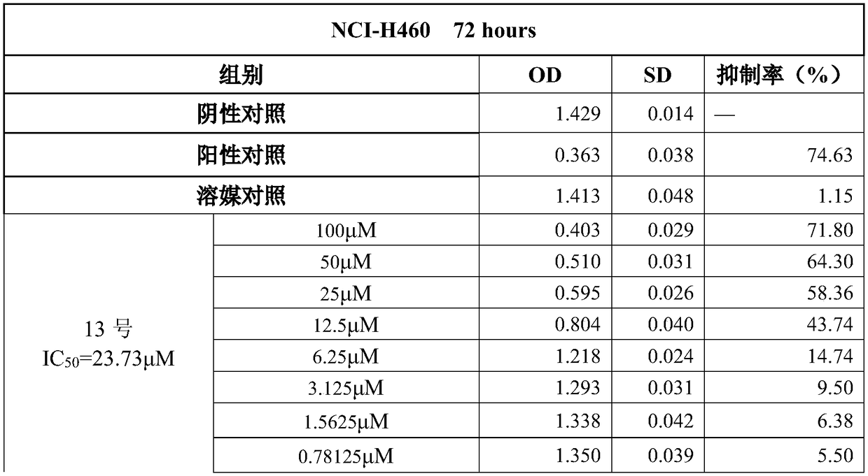 Application of imidazole[4,5-b]pyridine mercapto-acetamide derivative to preparation of human solid tumor resistant medicament