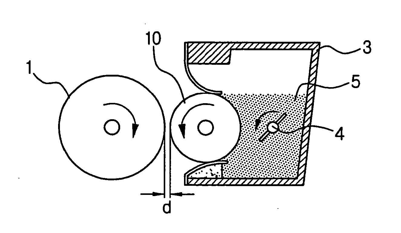 Development roller of electro-photographic machine