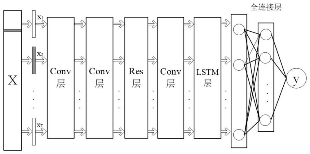 Double-layer cellular Internet-of-Vehicles spectrum allocation method based on vehicle number prediction