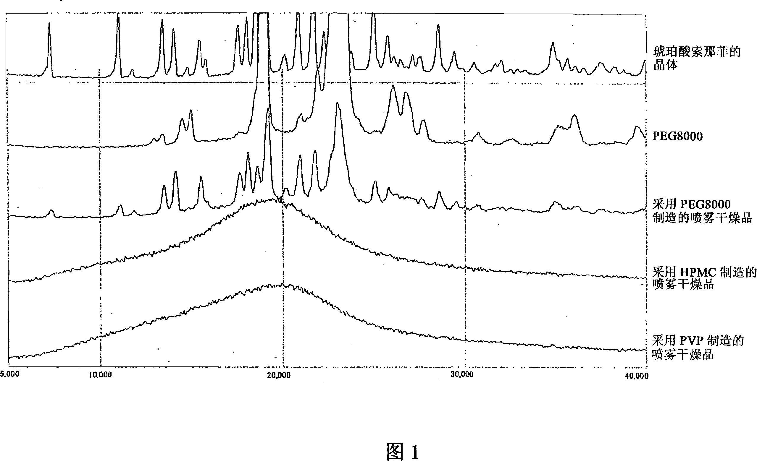 Stable particular pharmaceutical composition of solifenacin or salt thereof