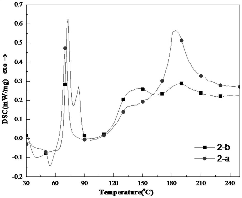 Metal amino borane composite hydrogen storage material