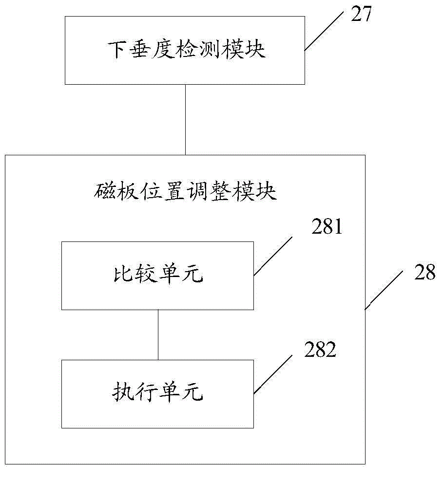 Screen stretching device and screen stretching method used in process of manufacturing mask