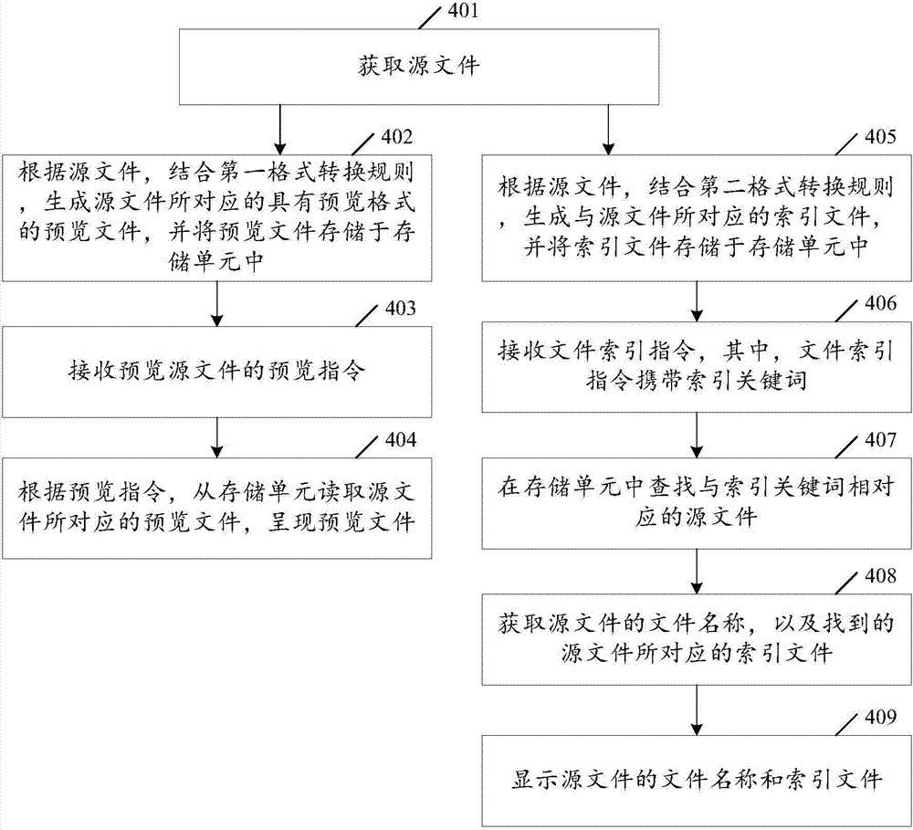 File preview method and file processing system