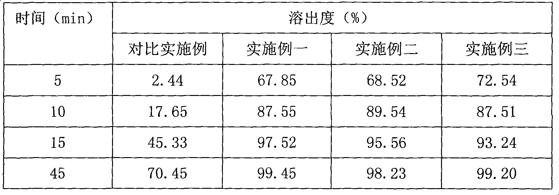 Rapid-release fructose diphosphate sodium tablet and preparation method thereof