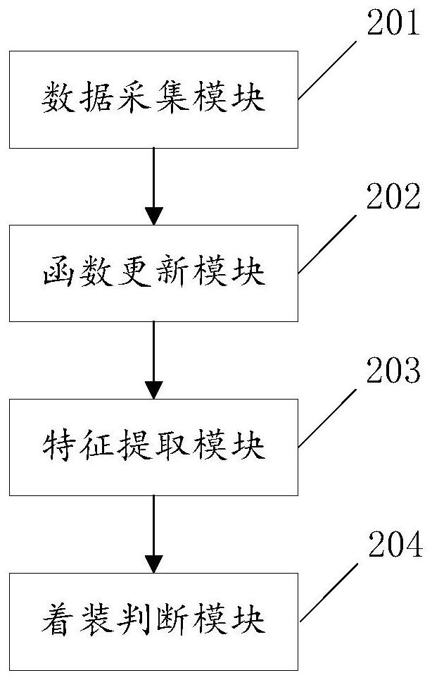 Safety dressing detection method and system for construction workers