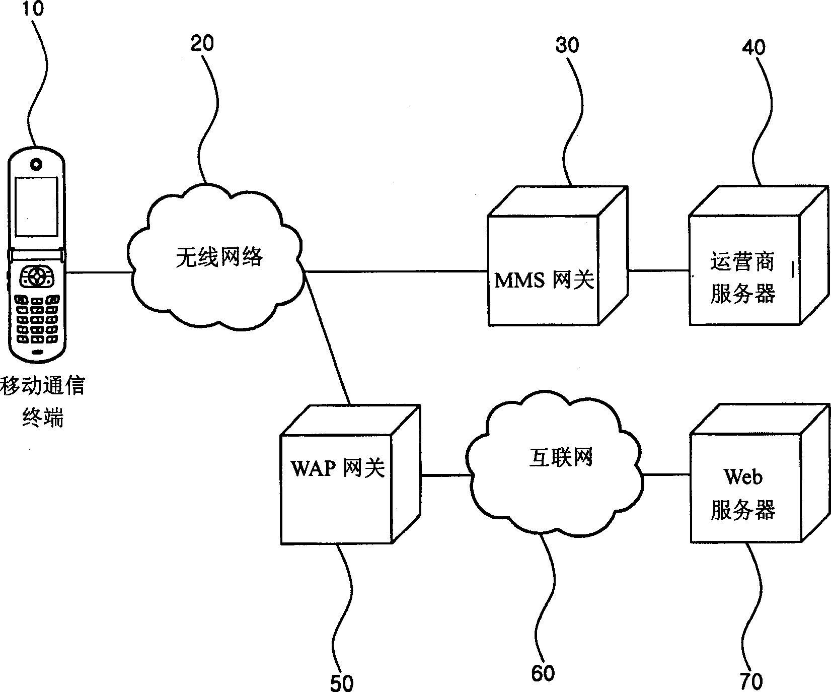 Automatic setting method of sim information configuration document using mobile communication terminal