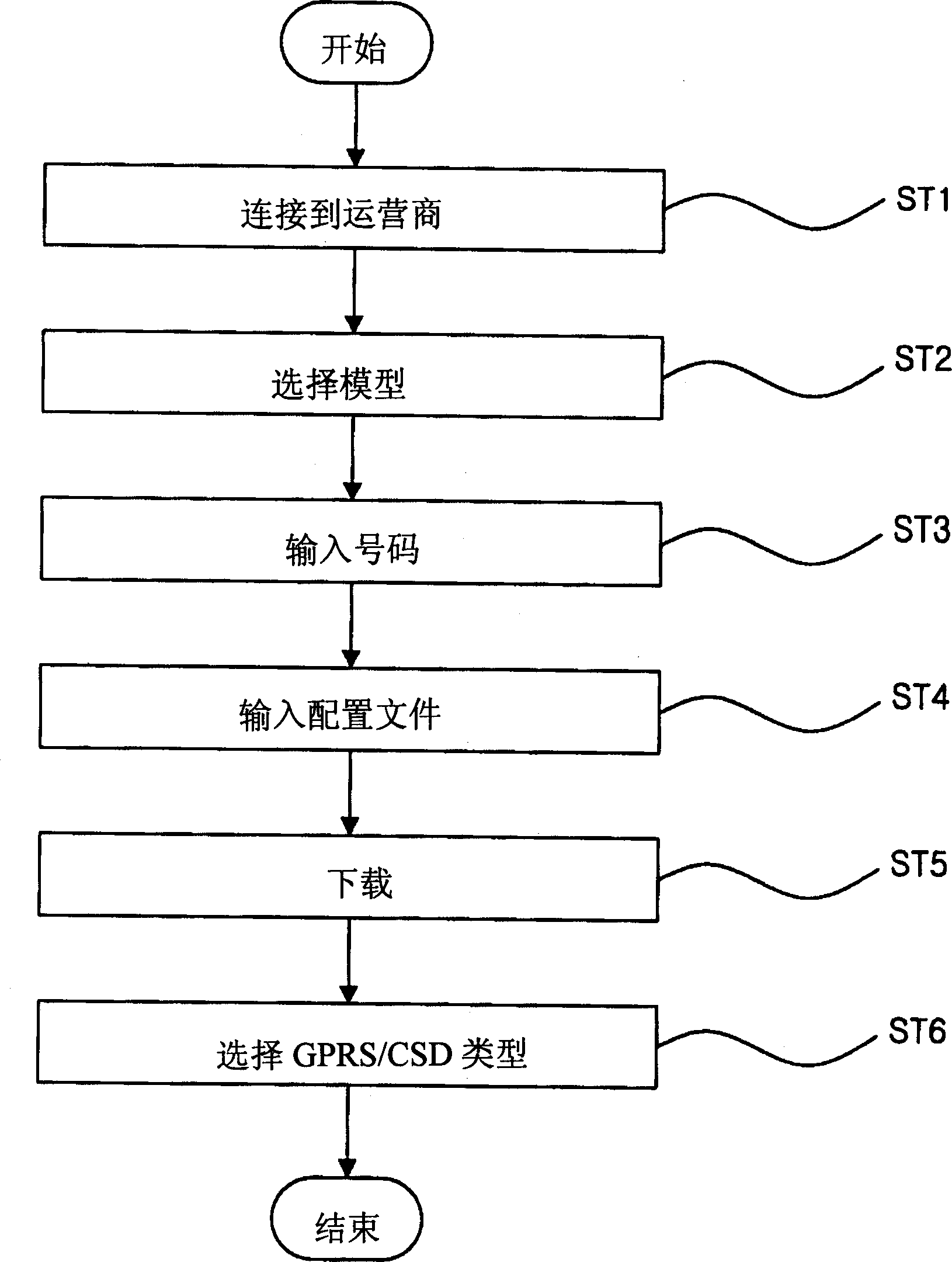 Automatic setting method of sim information configuration document using mobile communication terminal