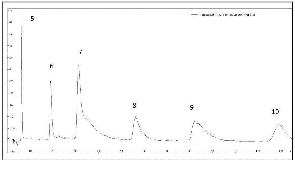 Method for preparing grafting type strong preservation anion chromatographic packing