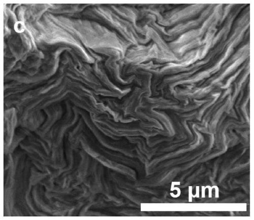 Porous graphene-carbon nanotube composite fiber and its rapid preparation method