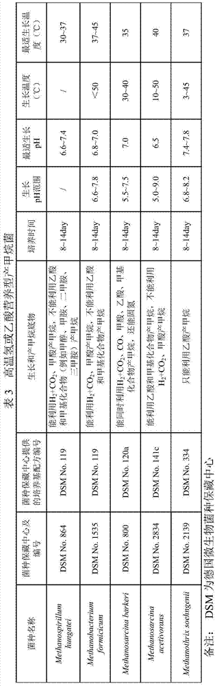Complex microbial inoculant rich in grease raw material for medium-temperature biogas fermentation system and preparation method and application thereof