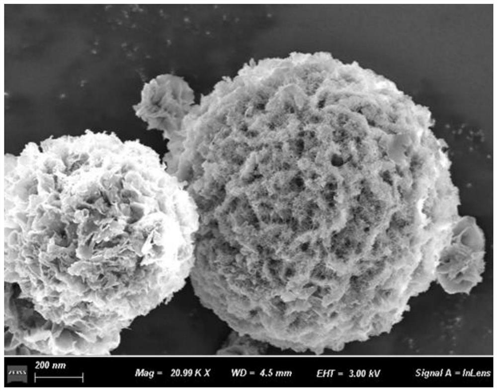 Preparation method of honeycomb-shaped nickel oxide