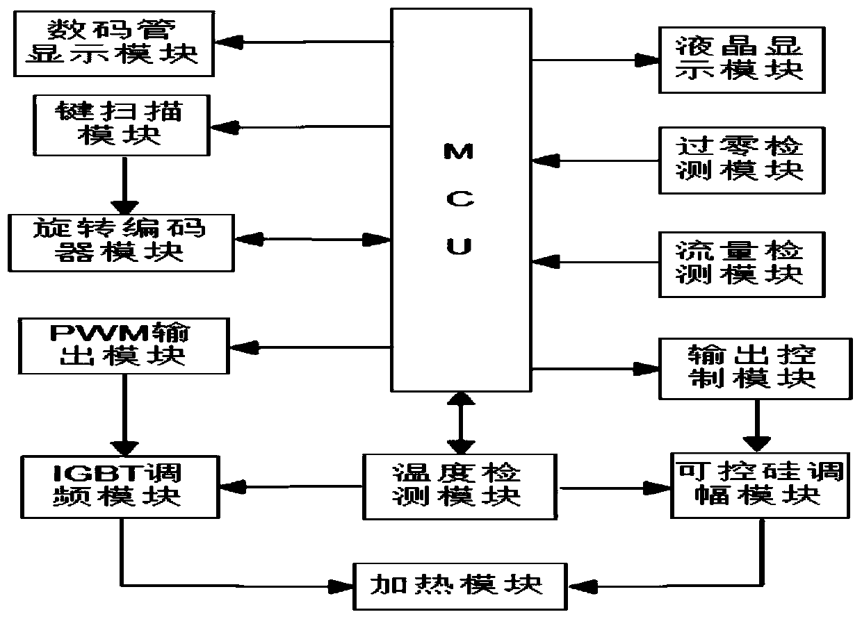 Intelligent feedback temperature regulation drinking water system