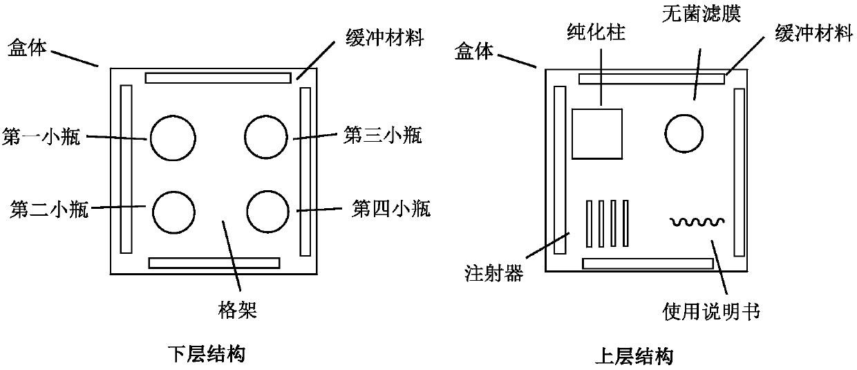 Kit for radionuclide labeled antibody and application thereof