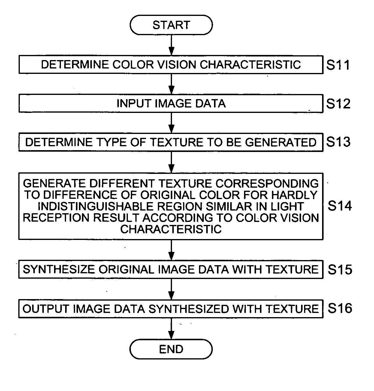 Information conversion method,information converson apparatus, and information conversion program