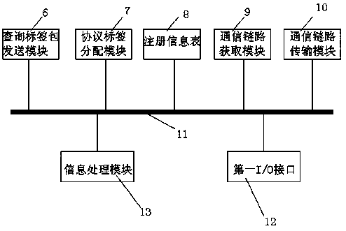 Wireless data communication system of automatic control instrument of thermal power plant, and communication method thereof