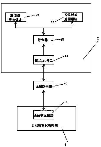 Wireless data communication system of automatic control instrument of thermal power plant, and communication method thereof