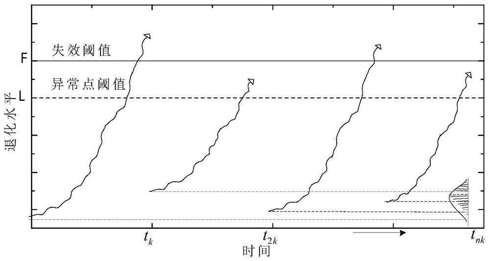 A maintenance method and system for multi-component equipment