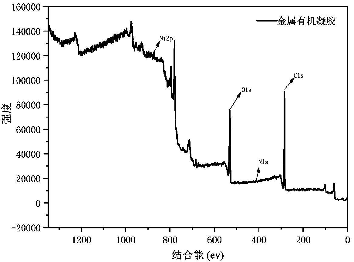 Metal organic gel, preparation method thereof and method for visually detecting Al3&lt;+&gt; by metal organic gel