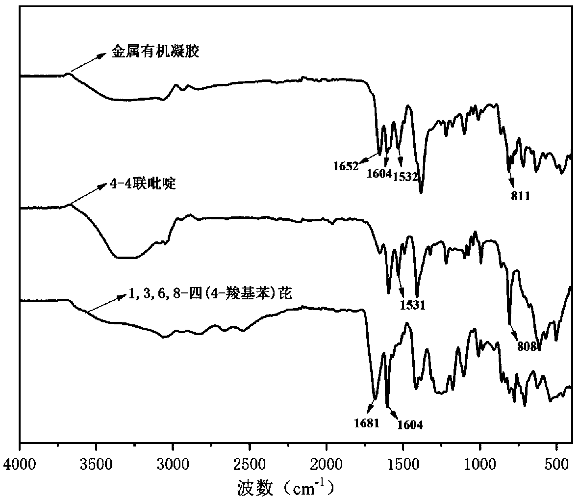 Metal organic gel, preparation method thereof and method for visually detecting Al3&lt;+&gt; by metal organic gel