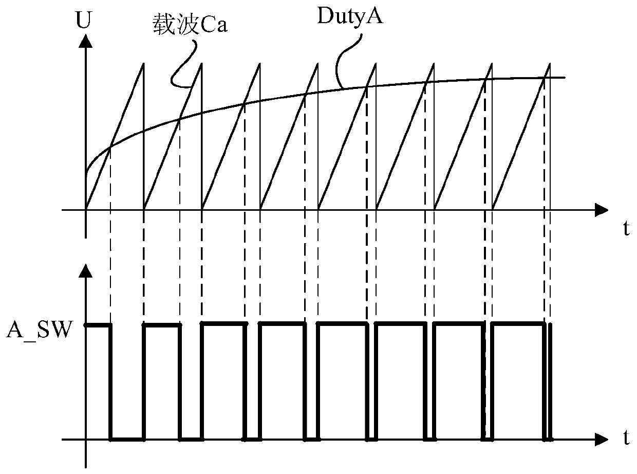 Control method, control device, PFC circuit, motor driving equipment and air conditioner