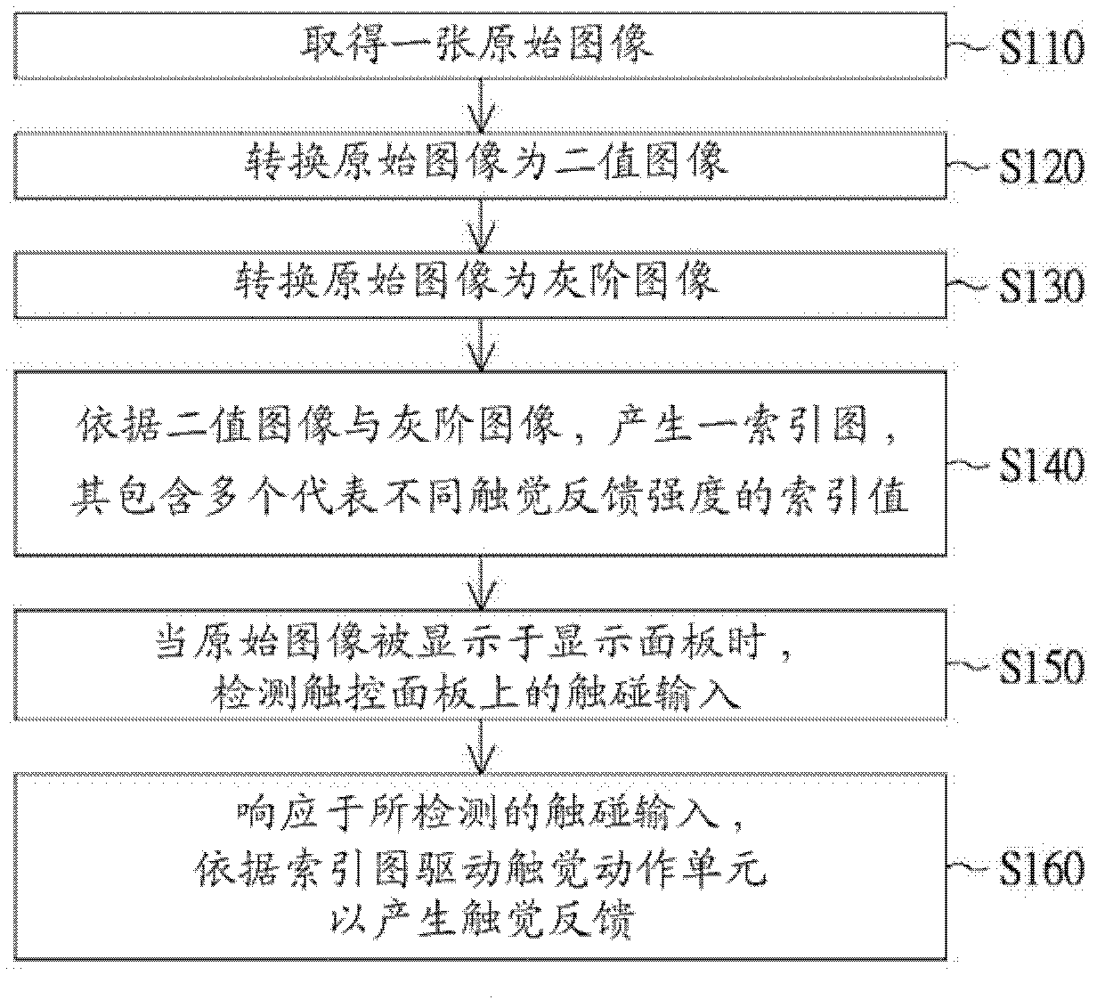 Method and electronic device for tactile feedback