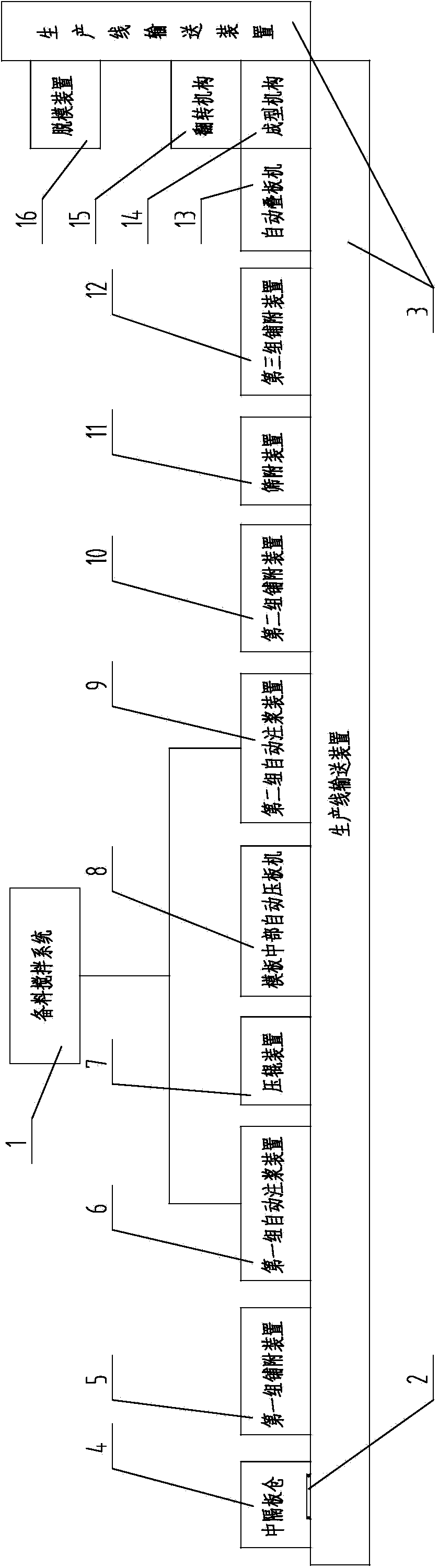 Composite heat insulation light wall board production process and production device