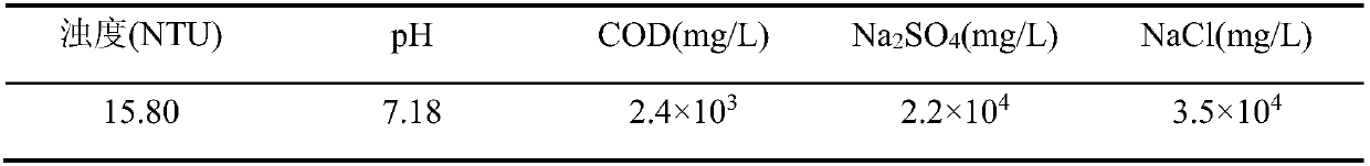 Method for synchronously removing sodium sulfate and sodium chloride in wastewater through three cycles