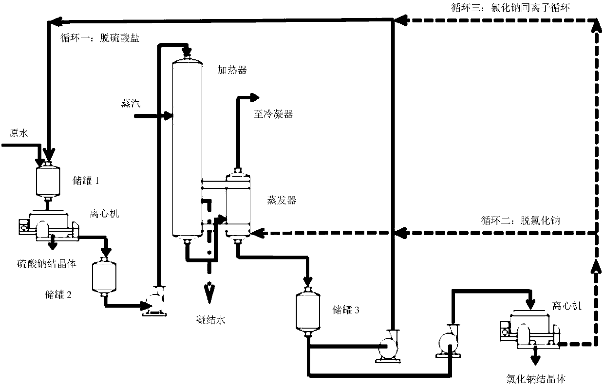 Method for synchronously removing sodium sulfate and sodium chloride in wastewater through three cycles