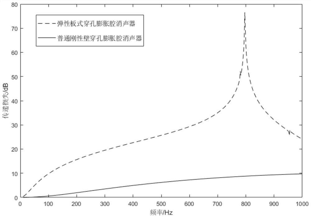 Elastic plate type straight-through perforated pipe water silencer with static pressure balance cavity and assembly method