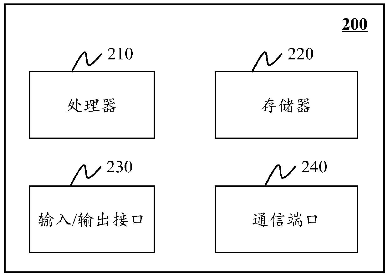 Image artifact correction method and system