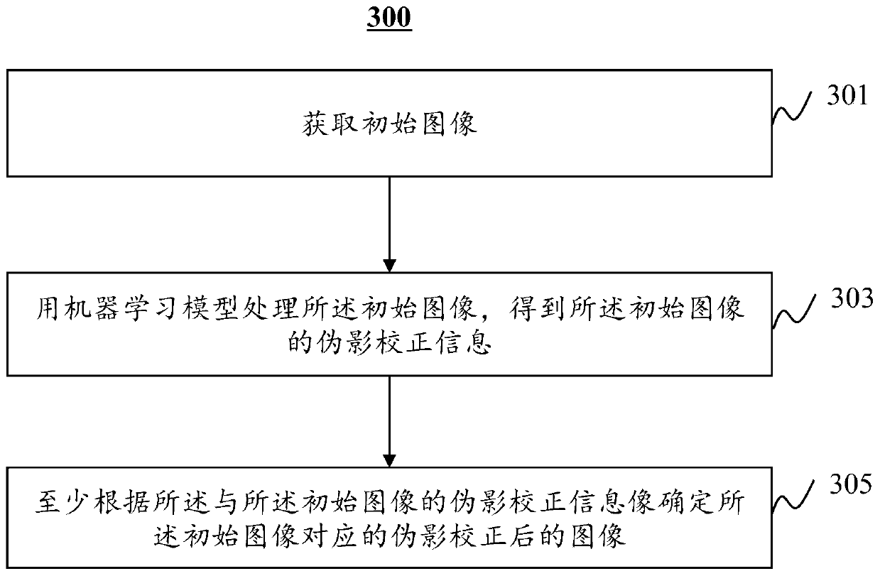 Image artifact correction method and system