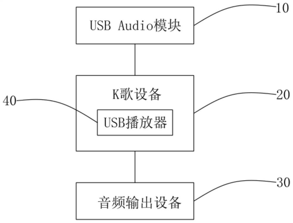 Low-delay transmission method and system