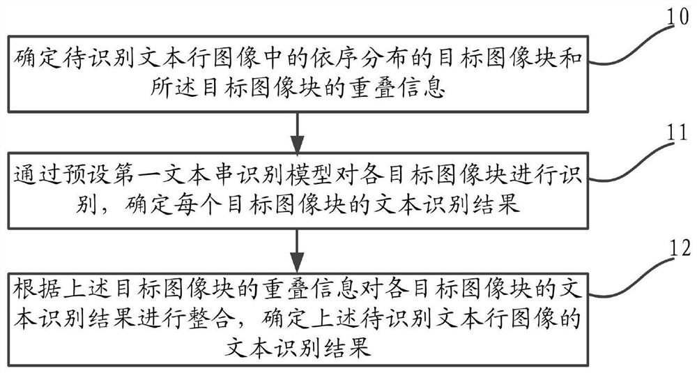 A Tibetan recognition method, device and electronic equipment