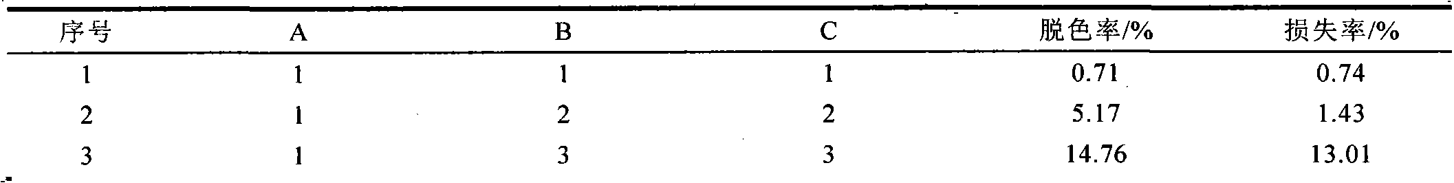 Technical method for decoloring and deproteinizing corn stigma polysaccharide