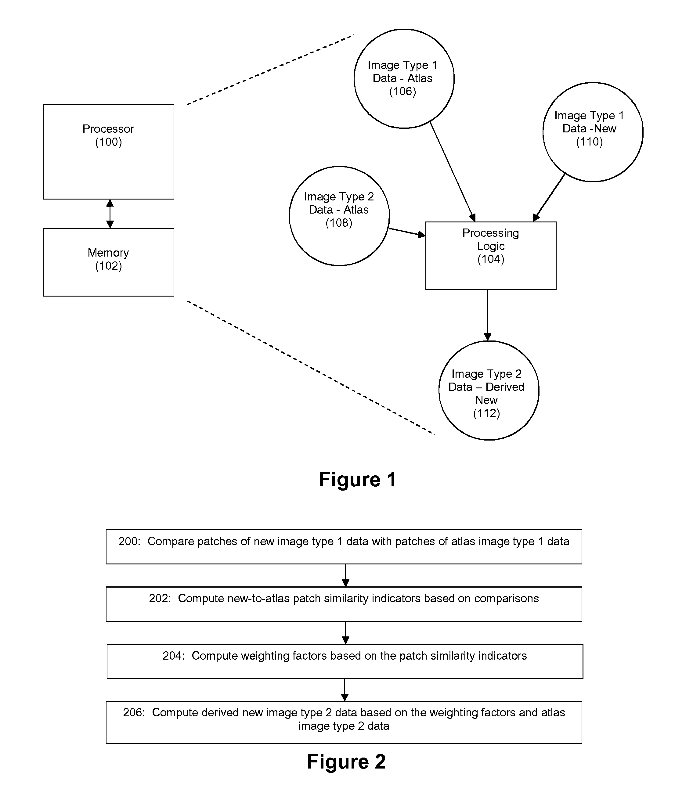Method and Apparatus for Generating a Derived Image Using Images of Different Types