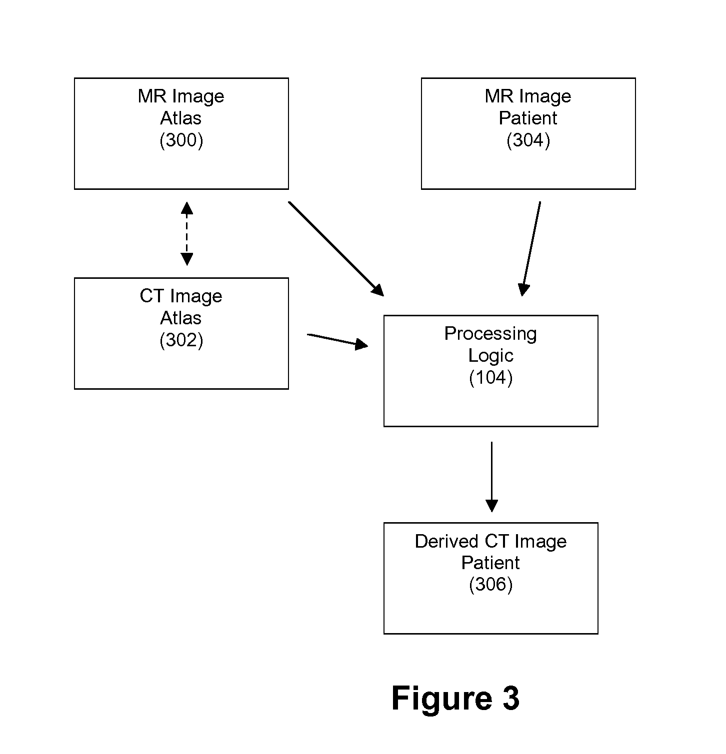 Method and Apparatus for Generating a Derived Image Using Images of Different Types