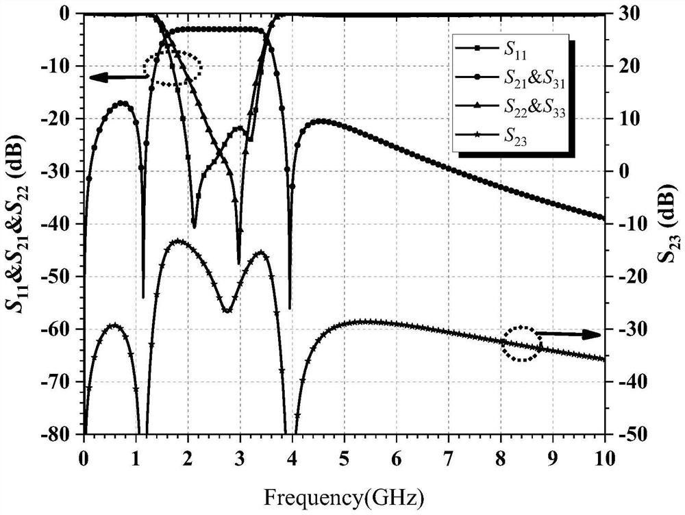 High-selectivity broadband LTCC filtering power divider integrated chip