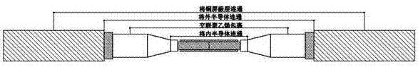 A kind of docking method of 10kv XLPE cable