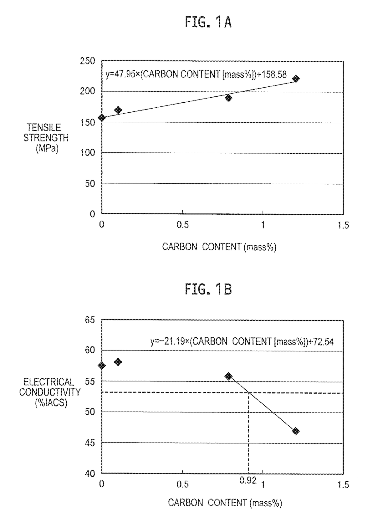 Aluminum-based composite material and method of manufacturing the same