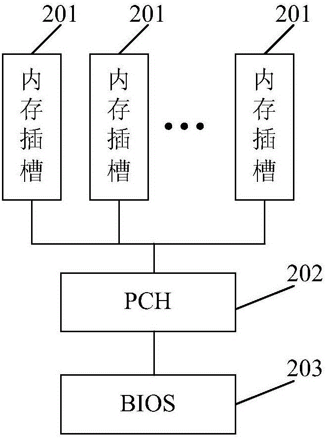 Method and system for detecting number of memory banks on circuit board